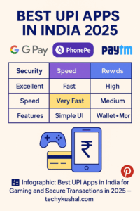Best UPI Apps 2025: Compare Google Pay, PhonePe & Paytm